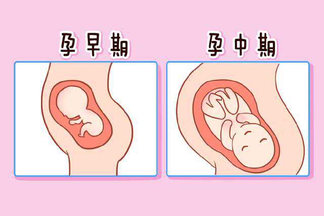 怀孕时是否一边出现月经一边干呕?