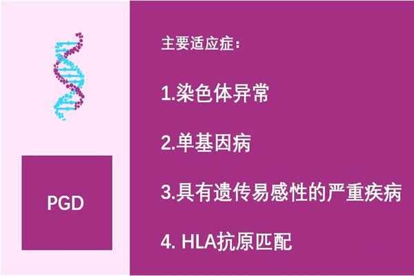 重庆省妇保试管性别,重庆七星岗妇幼保健院试管婴儿费用大概要多少?6万够吗？